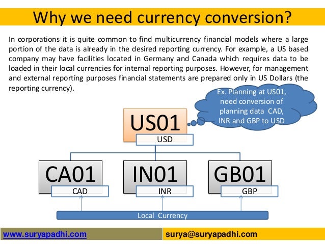 Bpc 10 0 Currency Translation - 